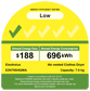 EDV705HQWA - Energy